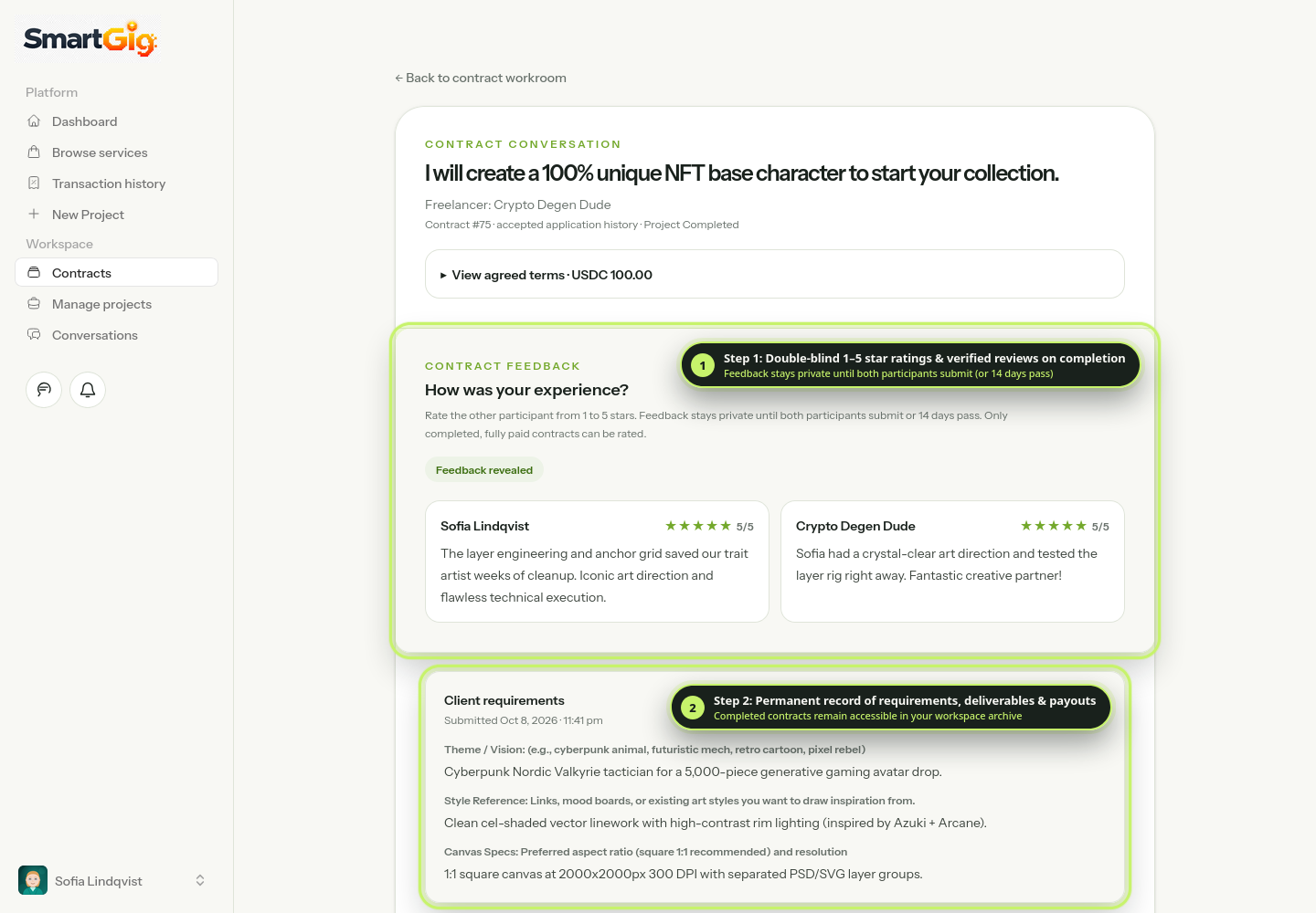 Annotated screenshot of a completed contract showing revealed 5/5 double-blind ratings and archived buyer requirements