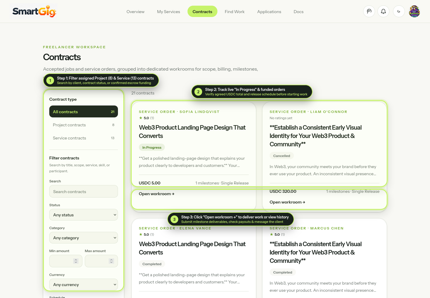 Annotated screenshot of the Freelancer Contracts Hub showing contract type tabs, status and escrow filters, and contract cards
